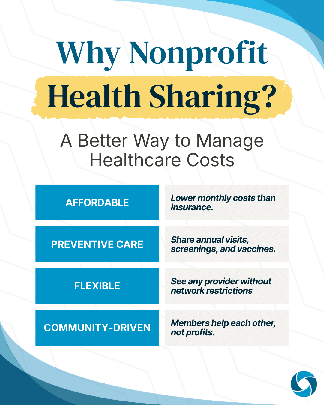 Why Nonprofit Health Sharing? Why Choose Nonprofit Health Sharing?