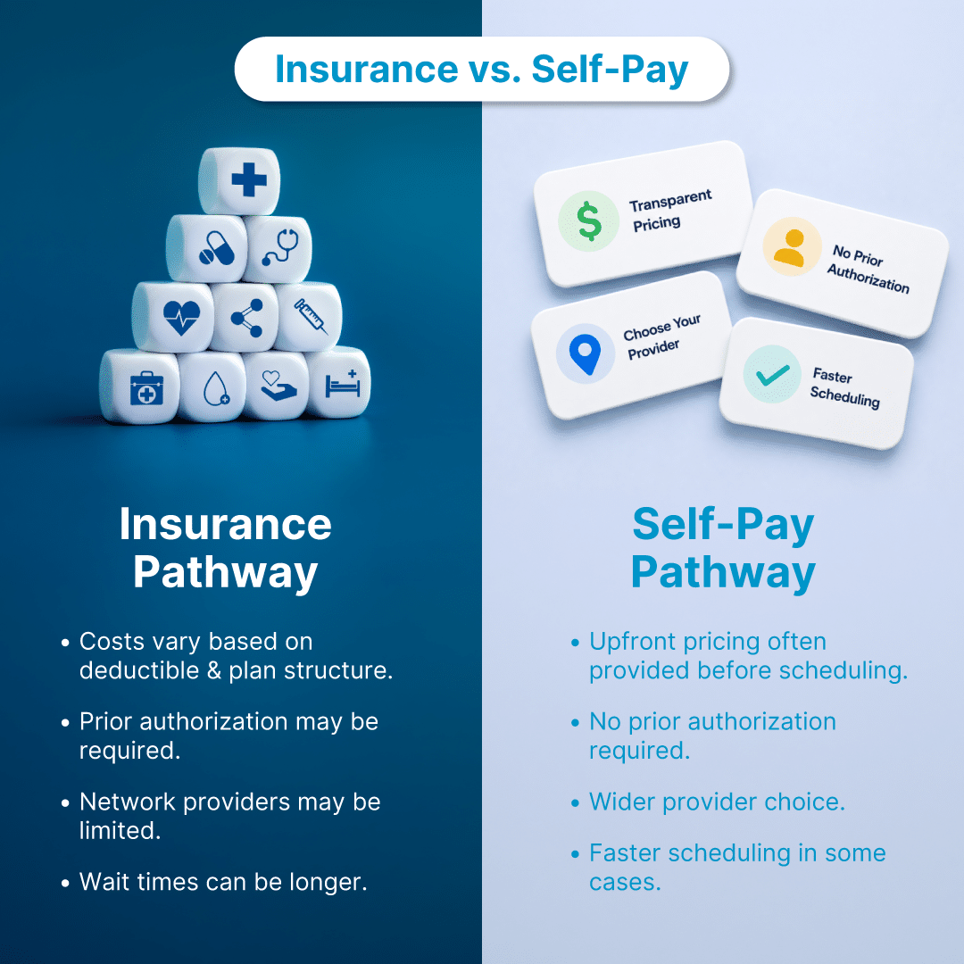 Autism Diagnosis Insurance vs Self Pay Autism Diagnosis Insurance vs Self Pay
